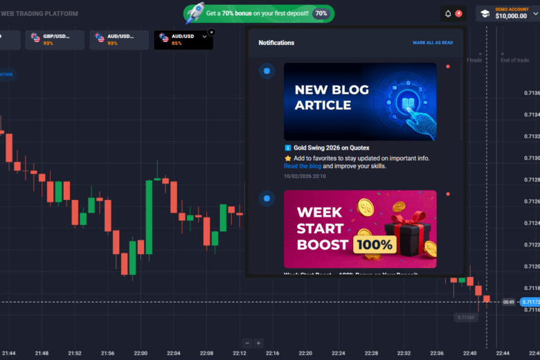 Is Quotex Legit? Here Are the Facts and a Complete Review