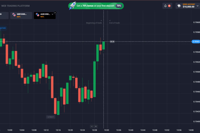 Quotex Sign-Up Bonus: How to Get Free $10,000 Demo & Start Trading